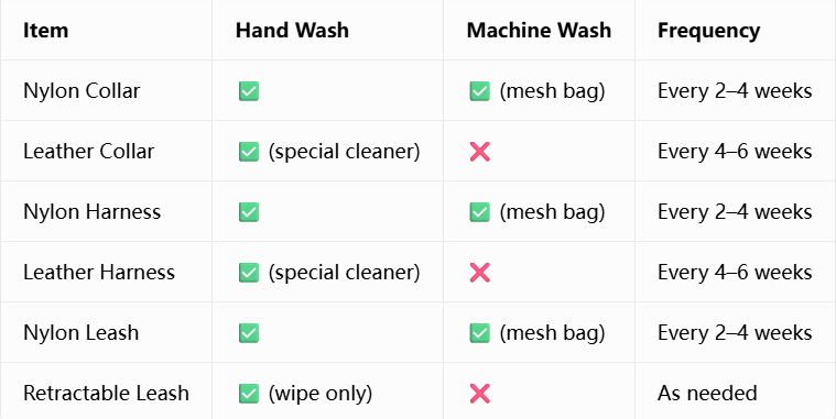 Dog collar washing guide